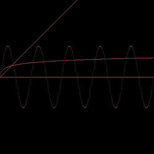 Python-created image of graphed functions